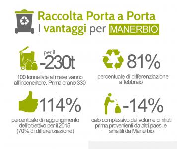  infografica_ambiente