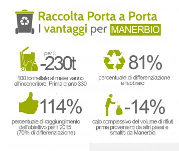 infografica_ambiente infografica_ambiente